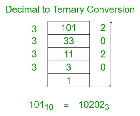 largest three digit number in base 3|Ternary number system or Base 3 numbers.